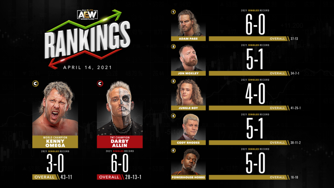 who else is going to aew